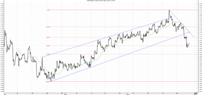Wykres kursu średniego GBP/PLN za okres od 28.02.2014 do 30.05.2014