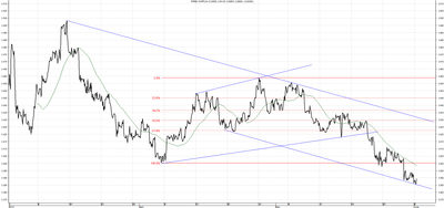 Wykres kursu średniego CHF/PLN za okres od 02.03.2014 do 02.06.2014