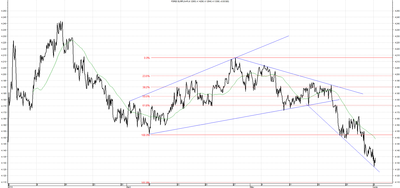 Wykres kursu średniego EUR/PLN za okres od 02.03.2014 do 02.06.2014