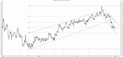 Wykres kursu średniego GBP/PLN za okres od 02.03.2014 do 02.06.2014
