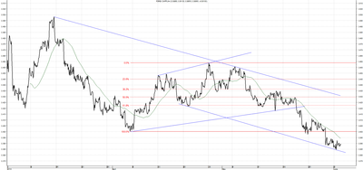 Wykres kursu średniego CHF/PLN za okres od 03.03.2014 do 03.06.2014