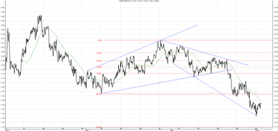 Wykres kursu średniego EUR/PLN za okres od 03.03.2014 do 03.06.2014