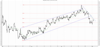 Wykres kursu średniego GBP/PLN za okres od 03.03.2014 do 03.06.2014