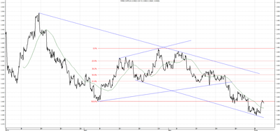 Wykres kursu średniego CHF/PLN za okres od 04.03.2014 do 04.06.2014
