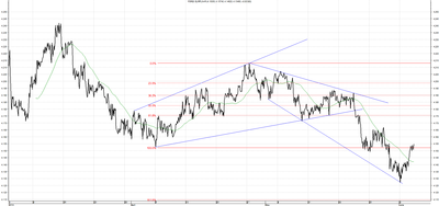 Wykres kursu średniego EUR/PLN za okres od 04.03.2014 do 04.06.2014