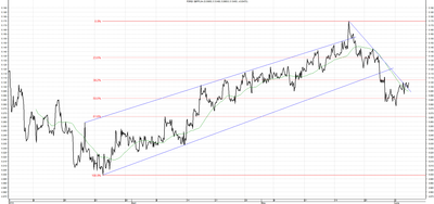 Wykres kursu średniego GBP/PLN za okres od 04.03.2014 do 04.06.2014