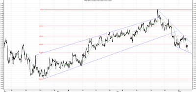 Wykres kursu średniego GBP/PLN za okres od 05.03.2014 do 05.06.2014