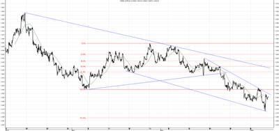 Wykres kursu średniego CHF/PLN za okres od 06.03.2014 do 06.06.2014
