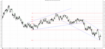 Wykres kursu średniego EUR/PLN za okres od 06.03.2014 do 06.06.2014