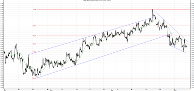 Wykres kursu średniego GBP/PLN za okres od 06.03.2014 do 06.06.2014