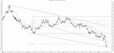 Wykres kursu średniego CHF/PLN za okres od 09.03.2014 do 09.06.2014