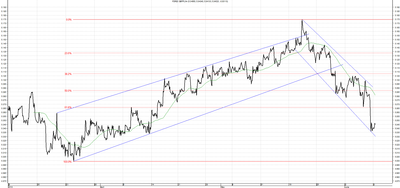 Wykres kursu średniego GBP/PLN za okres od 09.03.2014 do 09.06.2014
