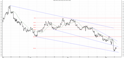 Wykres kursu średniego CHF/PLN za okres od 10.03.2014 do 10.06.2014