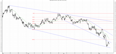 Wykres kursu średniego EUR/PLN za okres od 10.03.2014 do 10.06.2014