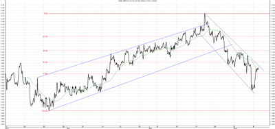 Wykres kursu średniego GBP/PLN za okres od 10.03.2014 do 10.06.2014