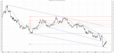 Wykres kursu średniego CHF/PLN za okres od 11.03.2014 do 11.06.2014