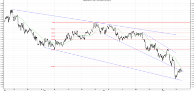 Wykres kursu średniego EUR/PLN za okres od 11.03.2014 do 11.06.2014