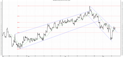 Wykres kursu średniego GBP/PLN za okres od 11.03.2014 do 11.06.2014