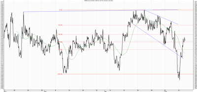 Wykres kursu średniego USD/PLN za okres od 11.03.2014 do 11.06.2014