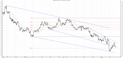Wykres kursu średniego CHF/PLN za okres od 12.03.2014 do 12.06.2014