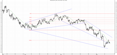 Wykres kursu średniego EUR/PLN za okres od 12.03.2014 do 12.06.2014
