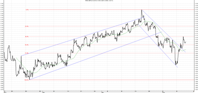 Wykres kursu średniego GBP/PLN za okres od 12.03.2014 do 12.06.2014