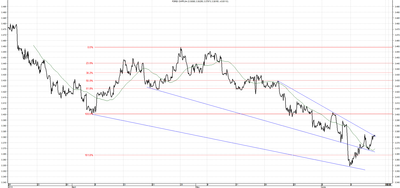 Wykres kursu średniego CHF/PLN za okres od 13.03.2014 do 13.06.2014