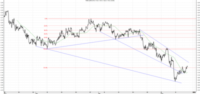 Wykres kursu średniego EUR/PLN za okres od 13.03.2014 do 13.06.2014