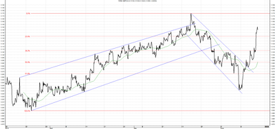 Wykres kursu średniego GBP/PLN za okres od 13.03.2014 do 13.06.2014