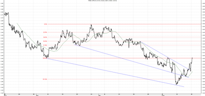 Wykres kursu średniego CHF/PLN za okres od 16.03.2014 do 16.06.2014