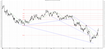 Wykres kursu średniego EUR/PLN za okres od 16.03.2014 do 16.06.2014