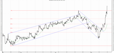 Wykres kursu średniego GBP/PLN za okres od 16.03.2014 do 16.06.2014