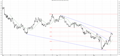 Wykres kursu średniego CHF/PLN za okres od 17.03.2014 do 17.06.2014