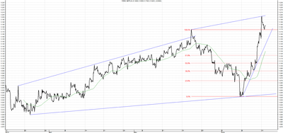 Wykres kursu średniego GBP/PLN za okres od 17.03.2014 do 17.06.2014
