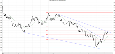 Wykres kursu średniego CHF/PLN za okres od 18.03.2014 do 18.06.2014