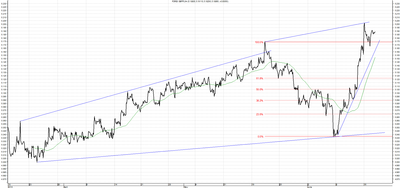 Wykres kursu średniego GBP/PLN za okres od 18.03.2014 do 18.06.2014