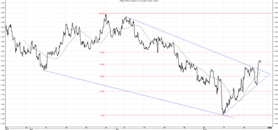 Wykres kursu średniego CHF/PLN za okres od 20.03.2014 do 20.06.2014