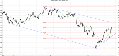 Wykres kursu średniego EUR/PLN za okres od 20.03.2014 do 20.06.2014
