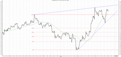 Wykres kursu średniego GBP/PLN za okres od 20.03.2014 do 20.06.2014