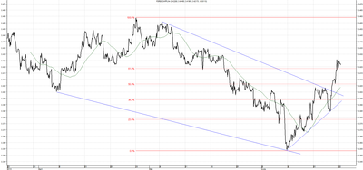 Wykres kursu średniego CHF/PLN za okres od 23.03.2014 do 23.06.2014