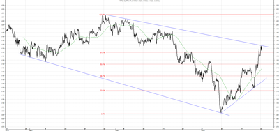 Wykres kursu średniego EUR/PLN za okres od 23.03.2014 do 23.06.2014