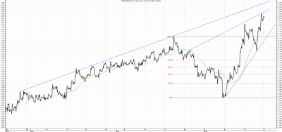 Wykres kursu średniego GBP/PLN za okres od 23.03.2014 do 23.06.2014