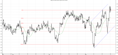 Wykres kursu średniego USD/PLN za okres od 23.03.2014 do 23.06.2014