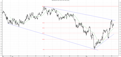 Wykres kursu średniego EUR/PLN za okres od 24.03.2014 do 24.06.2014