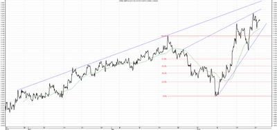 Wykres kursu średniego GBP/PLN za okres od 24.03.2014 do 24.06.2014