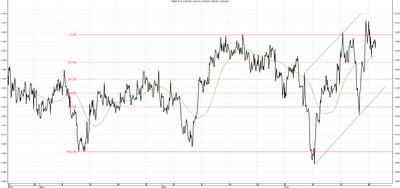 Wykres kursu średniego USD/PLN za okres od 24.03.2014 do 24.06.2014