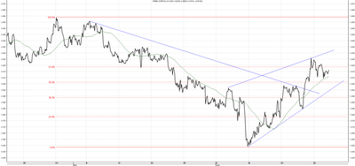 Wykres kursu średniego CHF/PLN za okres od 25.03.2014 do 25.06.2014