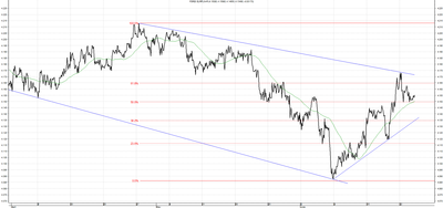 Wykres kursu średniego EUR/PLN za okres od 25.03.2014 do 25.06.2014
