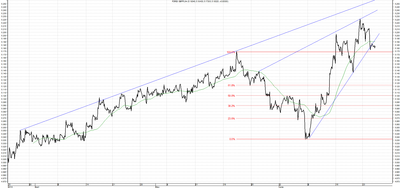 Wykres kursu średniego GBP/PLN za okres od 25.03.2014 do 25.06.2014