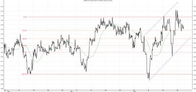 Wykres kursu średniego USD/PLN za okres od 25.03.2014 do 25.06.2014